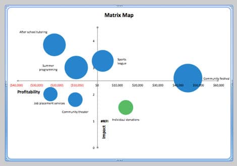 Matrix Map sample chart