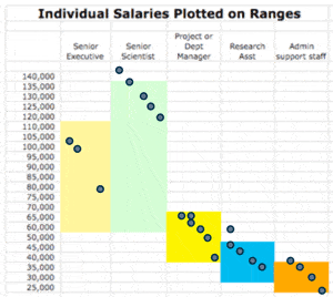 Salaries Plotted on Ranges graphic